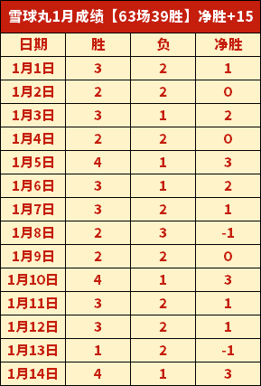 泰国足球最,月迎战中国,泰国队众将,星空娱乐官网,星空娱乐品牌,星空娱乐精彩,星空娱乐