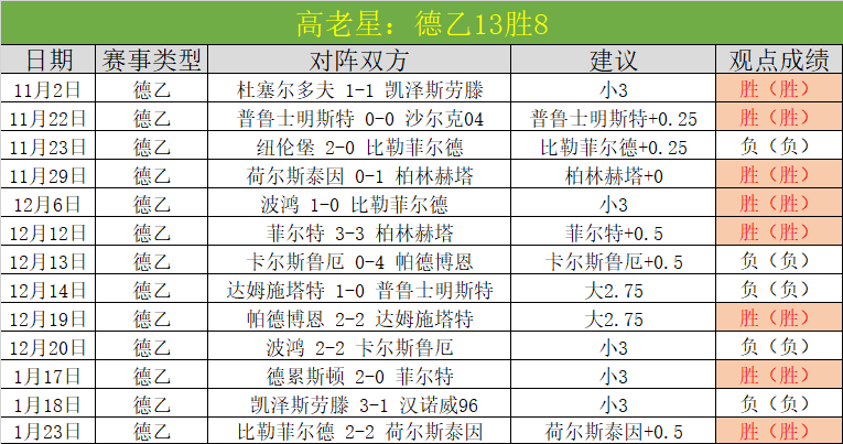 梁靖崑,重庆冠军赛,晋级半决赛,星空娱乐官网,星空娱乐品牌,星空娱乐精彩,星空娱乐