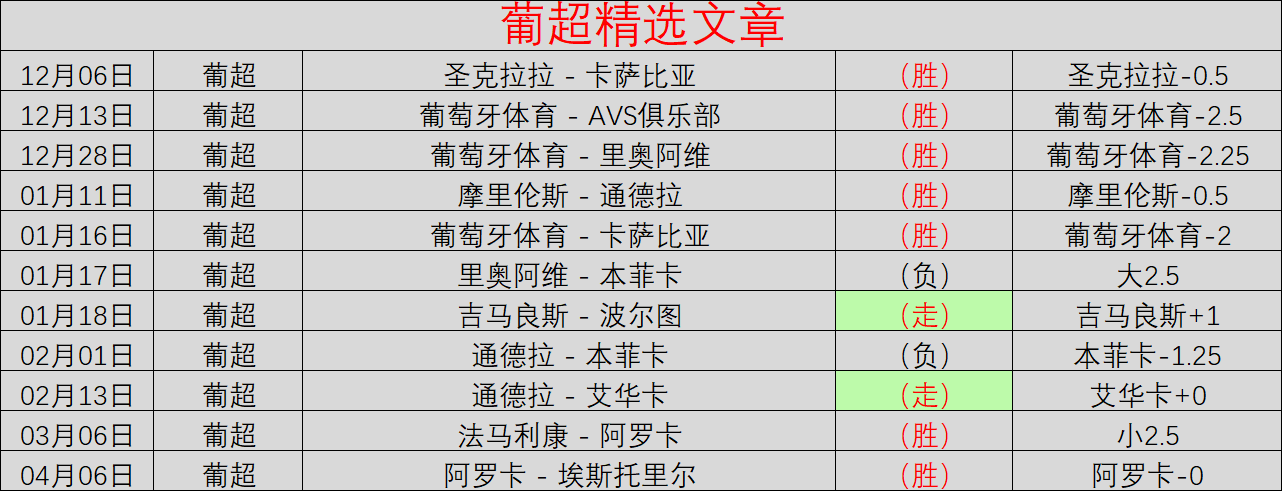 激战连珠,快船背靠背,挑战,星空娱乐官网,星空娱乐品牌,星空娱乐精彩,星空娱乐