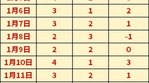 曼联锁定葡萄牙体育中场明日之星 尤尔曼德领跑引关注