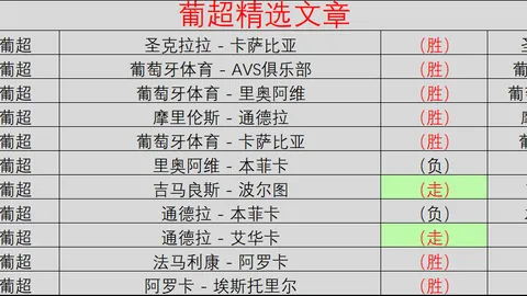 【激战连珠】快船背靠背挑战，能否逆袭76人，一触即发！